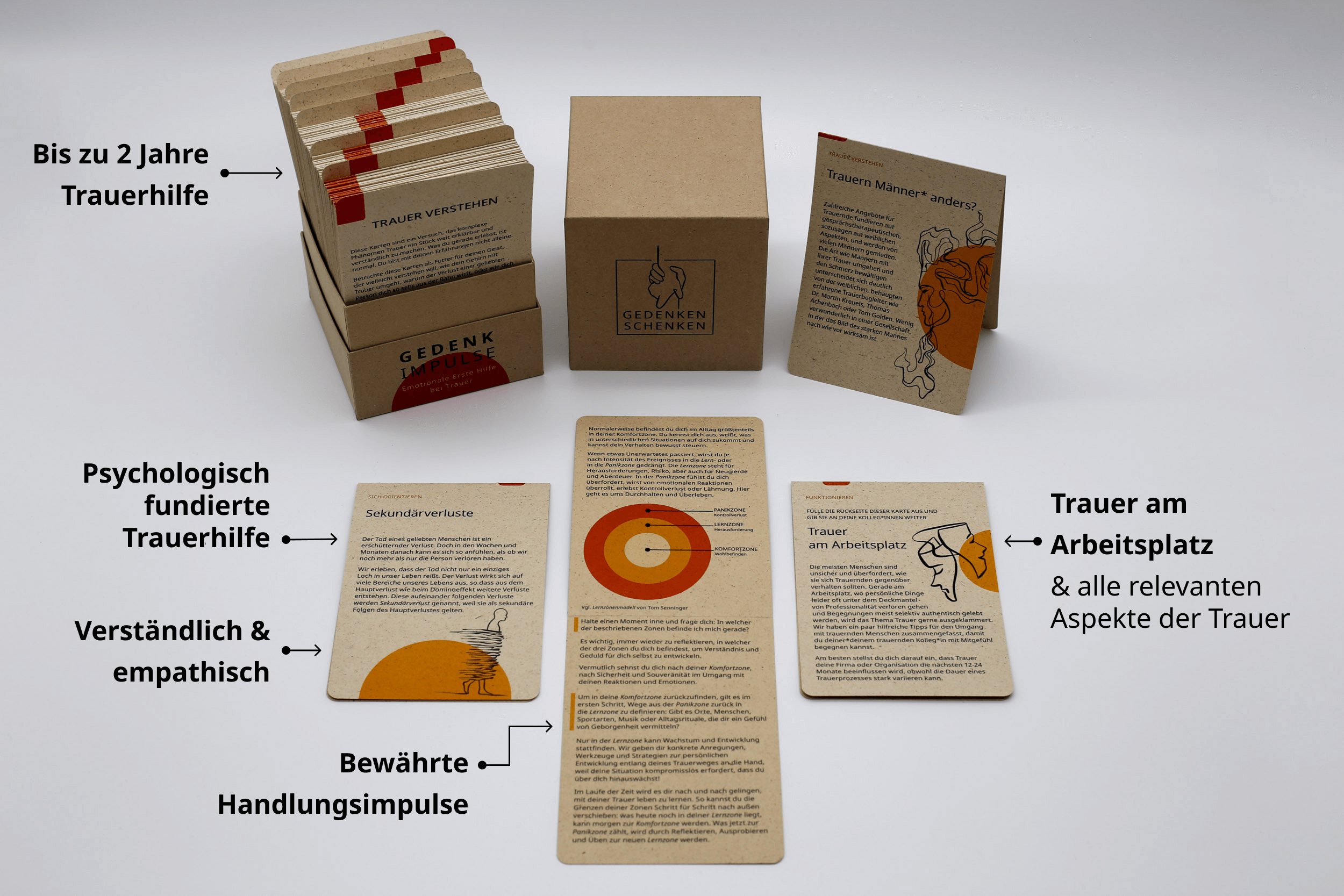 Vorteile der Gedenkimpulse.: Bis zu 2 Jahre Trauerhilfe, Psychologisch fundierte Trauerhilfe, Verständlich & Empathisch, bewährte Handlungsimpulse, Trauer am Arbeitsplatz und alle relevanten Aspekte der Trauer