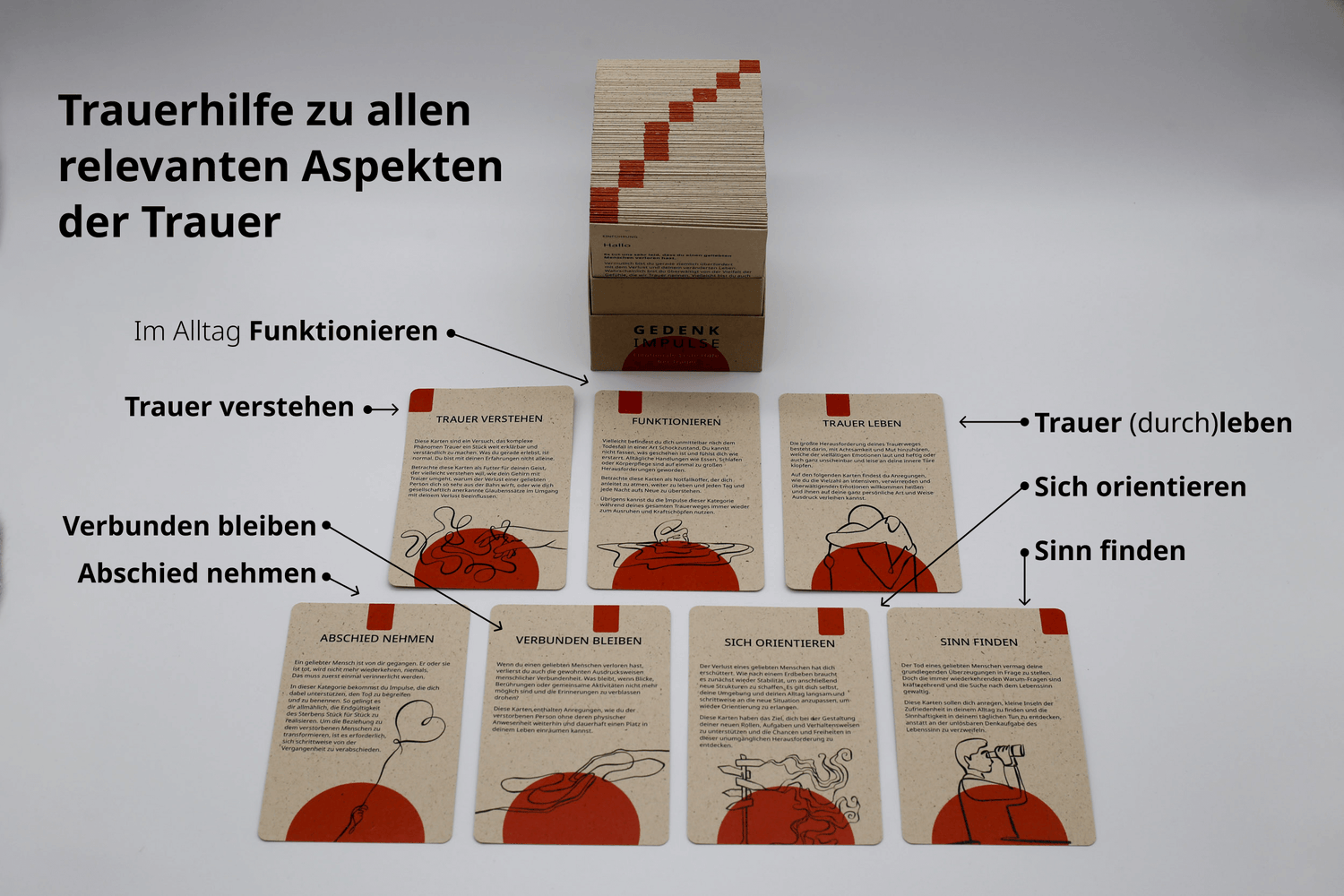 Kategorieübersicht mit Benefits: Trauerhilfe zu allen relevanten Aspekten der Trauer. Trauer verstehen, im Alltag funktionieren, Trauer (durch)leben, Abschied nehmen, verbunden bleiben, sich orientieren, Sinn finden.