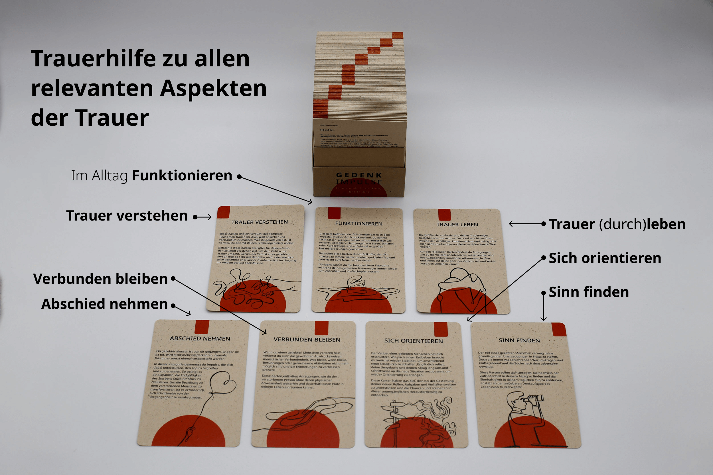 Kategorieübersicht mit Benefits: Trauerhilfe zu allen relevanten Aspekten der Trauer. Trauer verstehen, im Alltag funktionieren, Trauer (durch)leben, Abschied nehmen, verbunden bleiben, sich orientieren, Sinn finden.